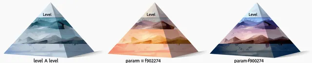 Three pastel pyramid diagram icons with Level A and Level B labels on white background